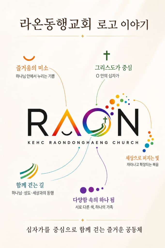 라온동행교회 로고 인포그래픽